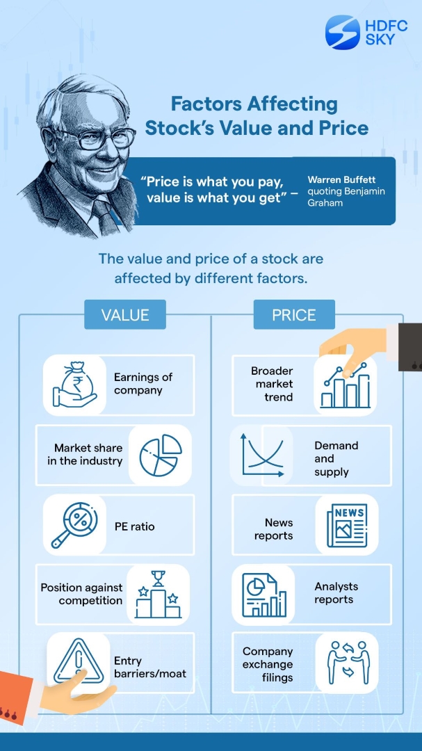 Understanding Stock Price Movement