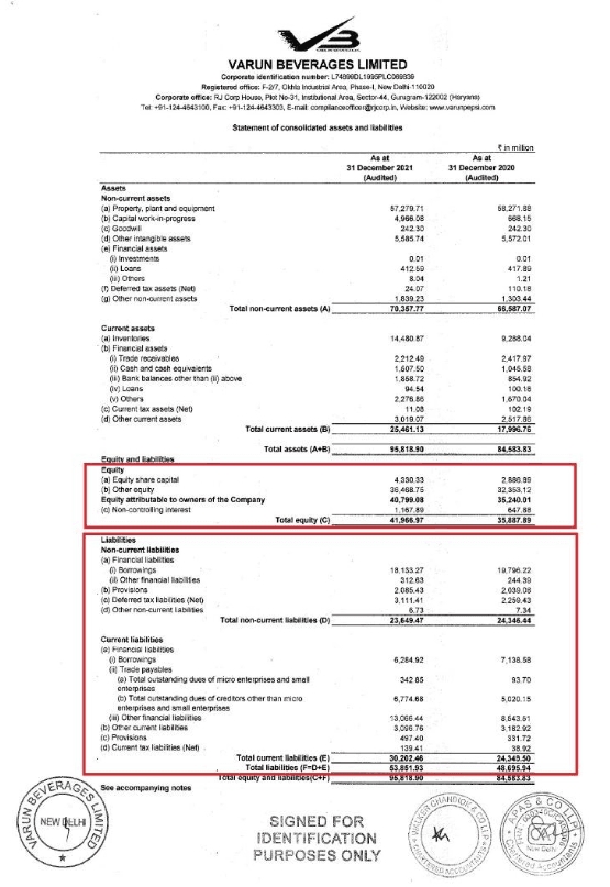 9 Key Financial Ratios for fundamental Analysis