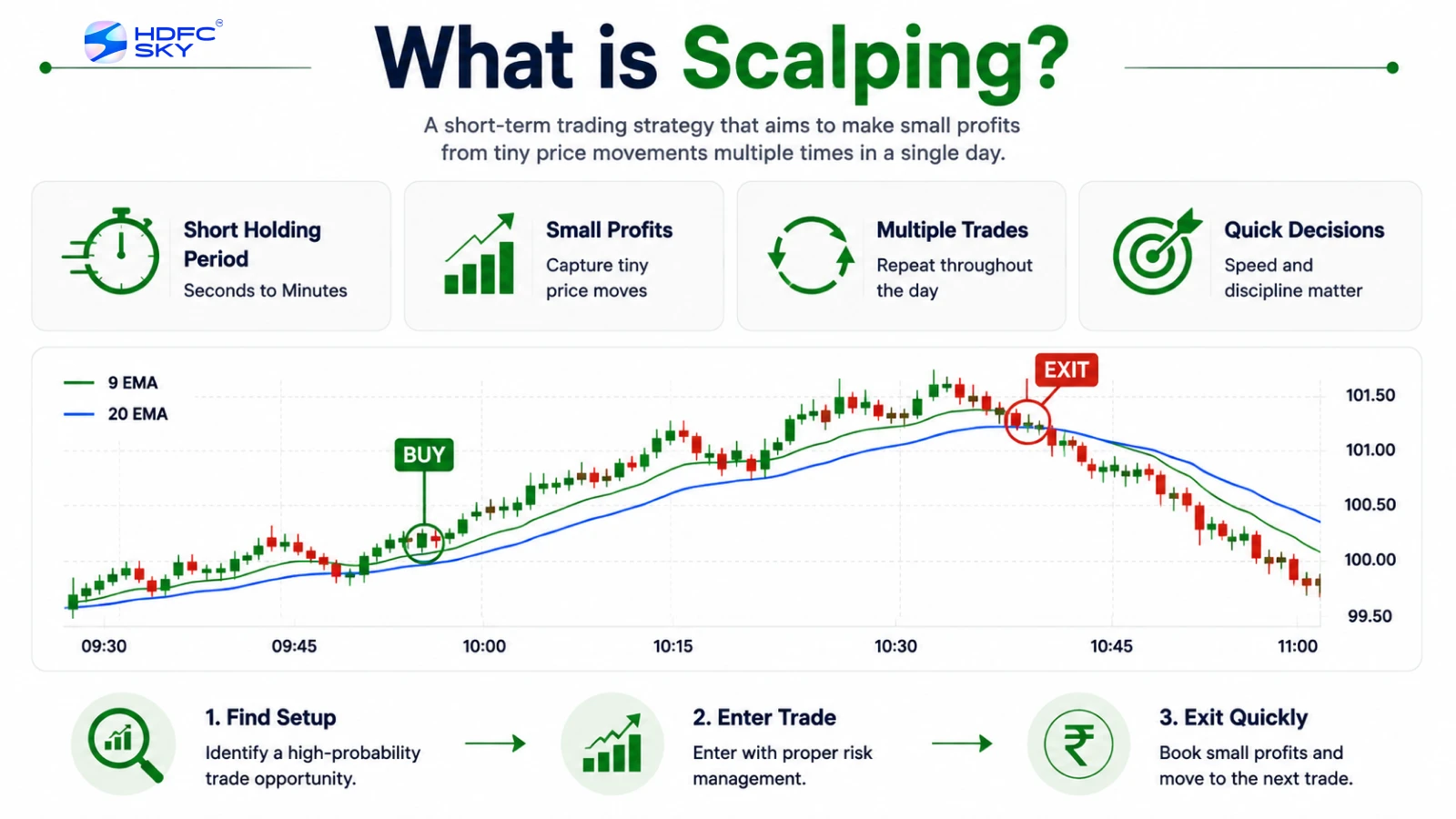 What is Scalping Trading & How Does Scalping Trading Work?
