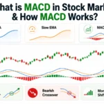 What is MACD in Stock Market & How MACD Works in Stock Market?