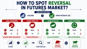 Reversals Trading Strategy: Definition & Reading