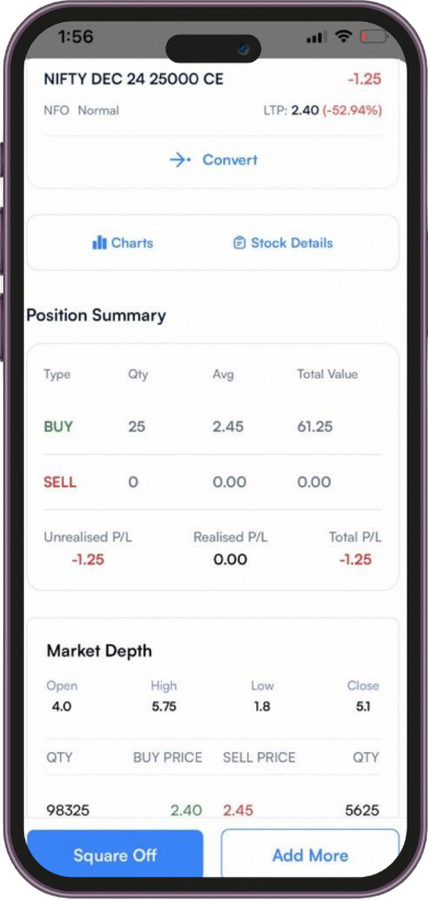 Integrated Trading Tools
