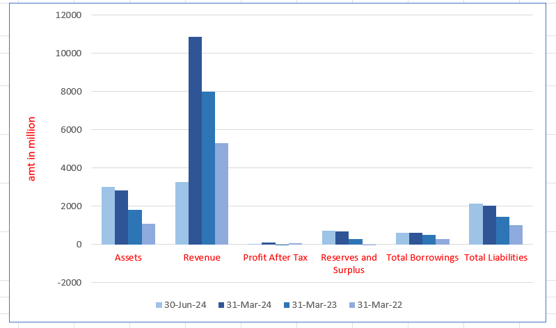 CIEL HR Services IPO