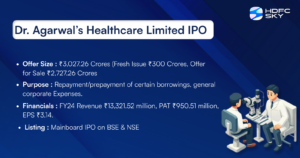Dr. Agarwal’s Healthcare Limited IPO