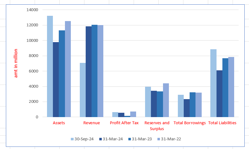 GSP Crop Science Limited
