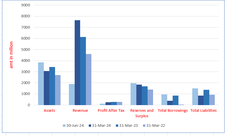Ganesh Consumer Products Limited