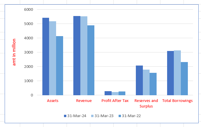 Indogulf Cropsciences Limited