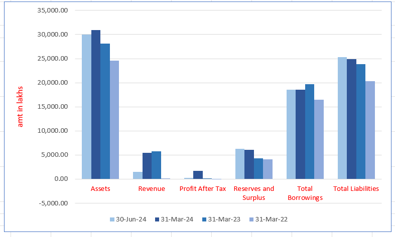 Neelkanth Realtors Limited
