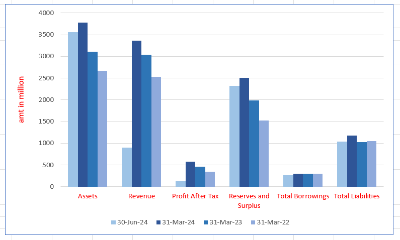 Neilsoft Limited IPO