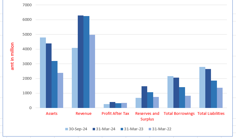 Paramesu Biotech Limited