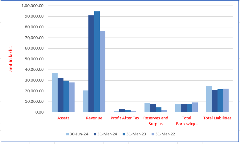 Rajputana Stainless Limited