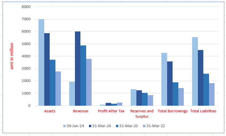 Regaal Resources Limited