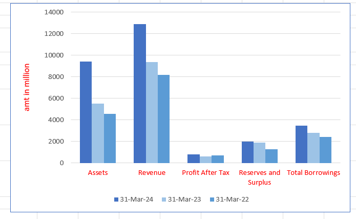 Sambhv Steel Tubes Limited