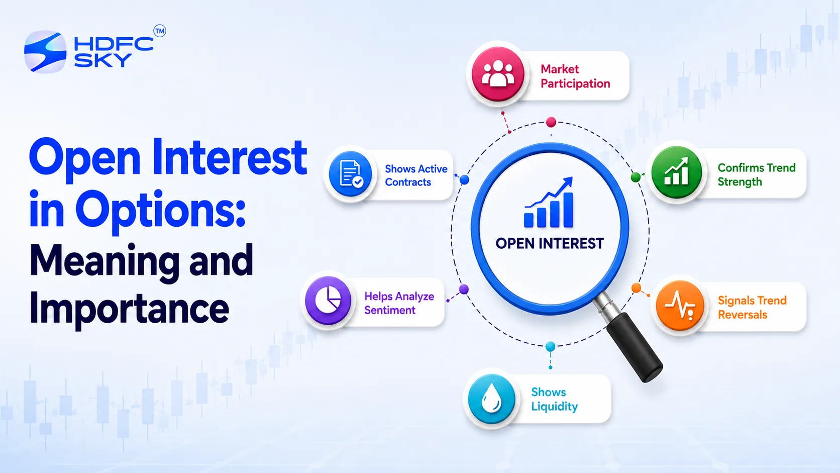 What is Open Interest in Options? Importance of Open Interest