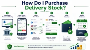 What is Equity Delivery? Check Its Meaning Explained in Detail