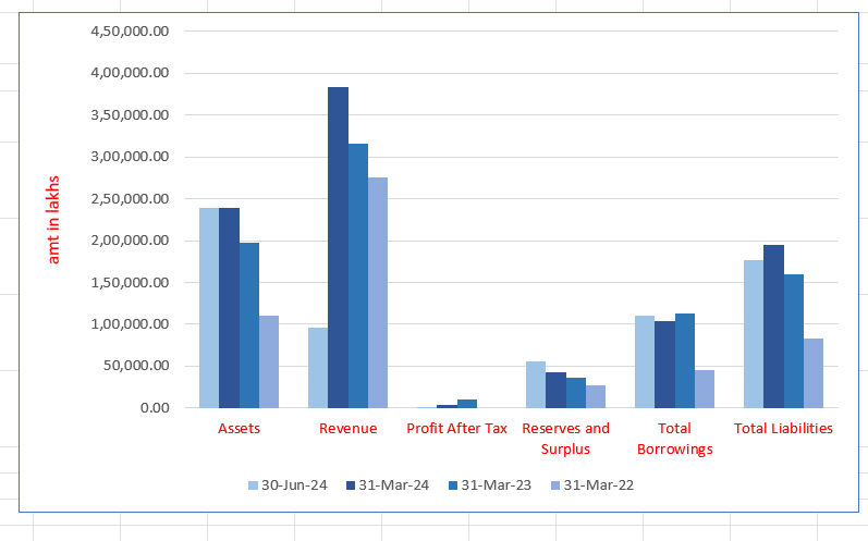 A One Steels India Limited
