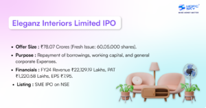 Eleganz Interiors Limited IPO Highlights