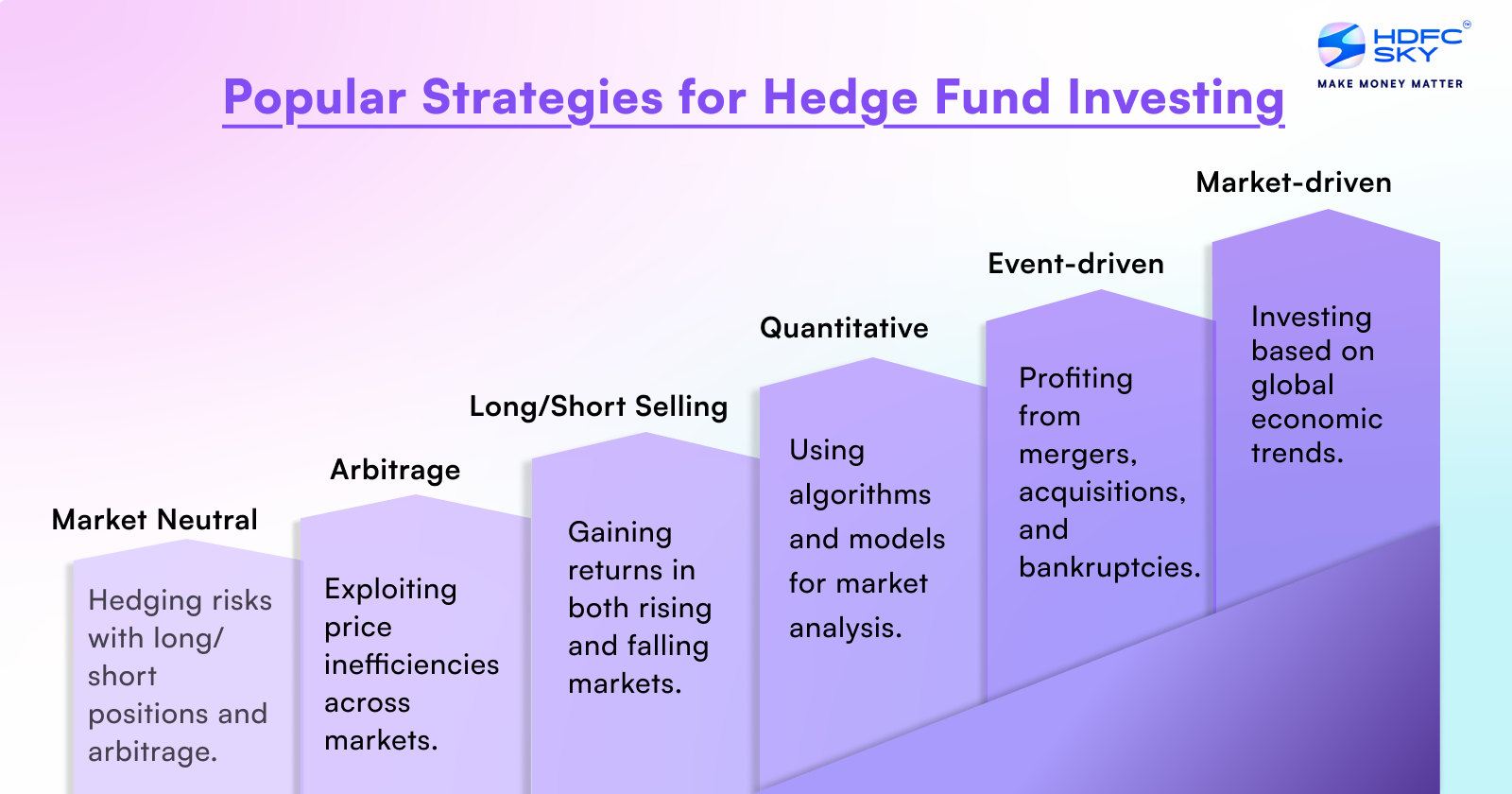 What are Hedge Funds? Types, Strategies, and How They Work