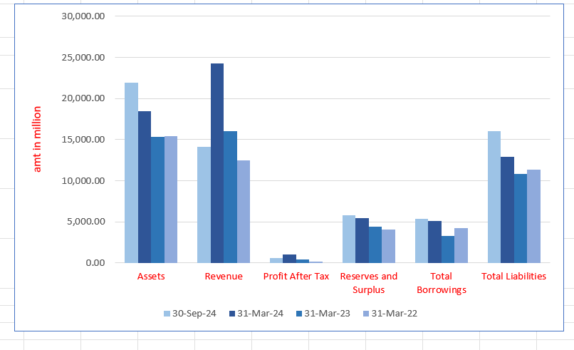 Karamtara Engineering Limited