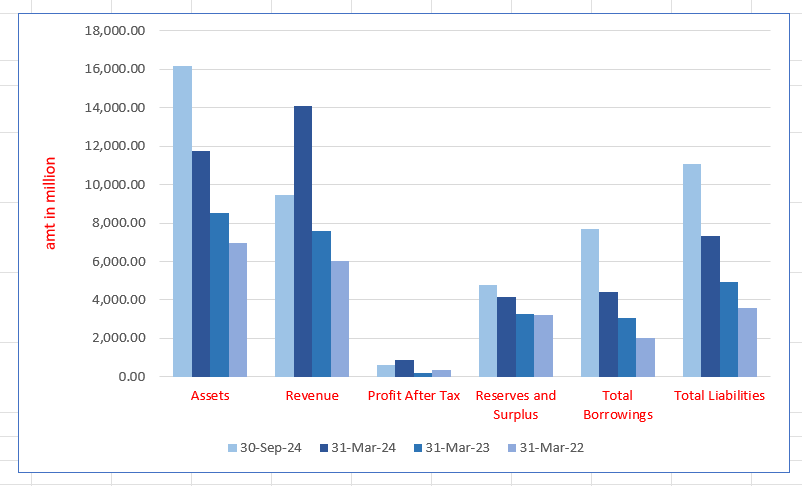 Lumino industries Limited