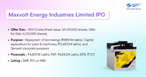 Maxvolt Energy Industries Limited IPO