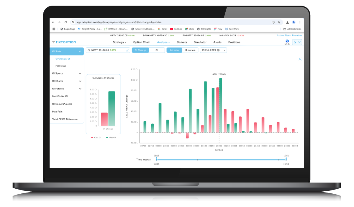 Advanced Options Analytics