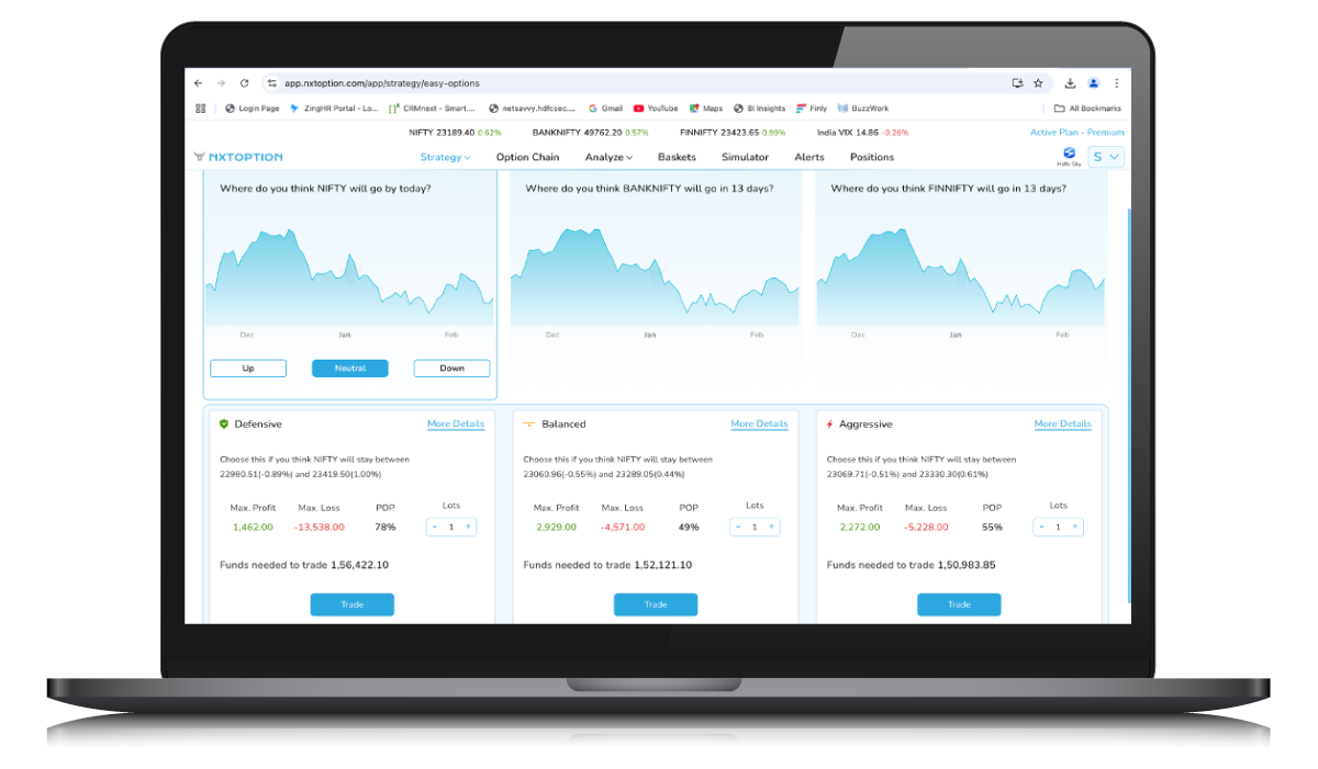 Premade Strategies based on your view with Easy Options 