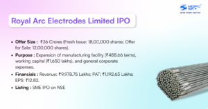 Royal Arc Electrodes Limited IPO
