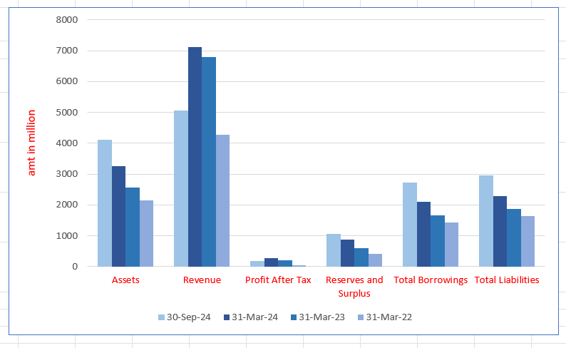 Shanti Gold International Limited