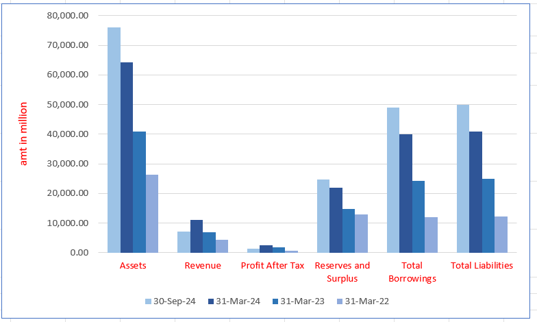 Veritas Finance Limited
