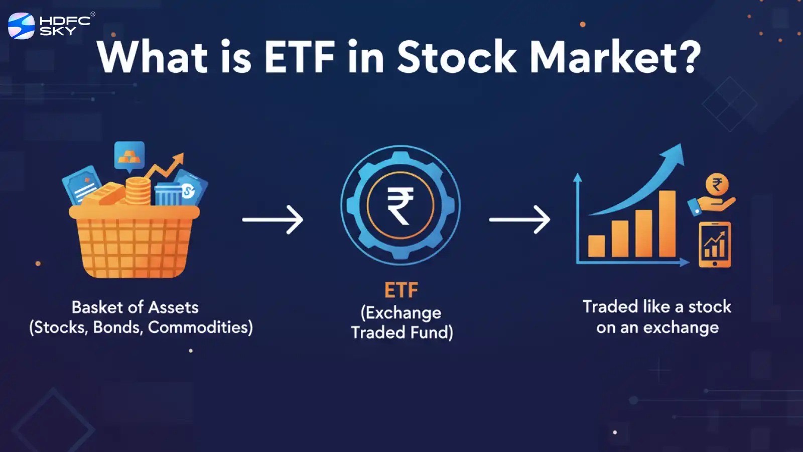 What is ETF in Stock Market? Meaning, Full Form & Features