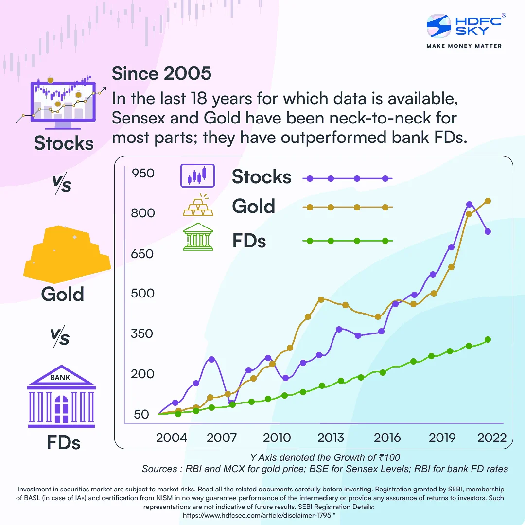Why Invest in the Market 