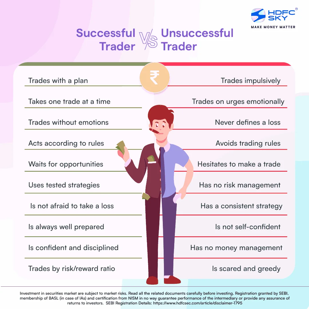 Risk mindset in trading