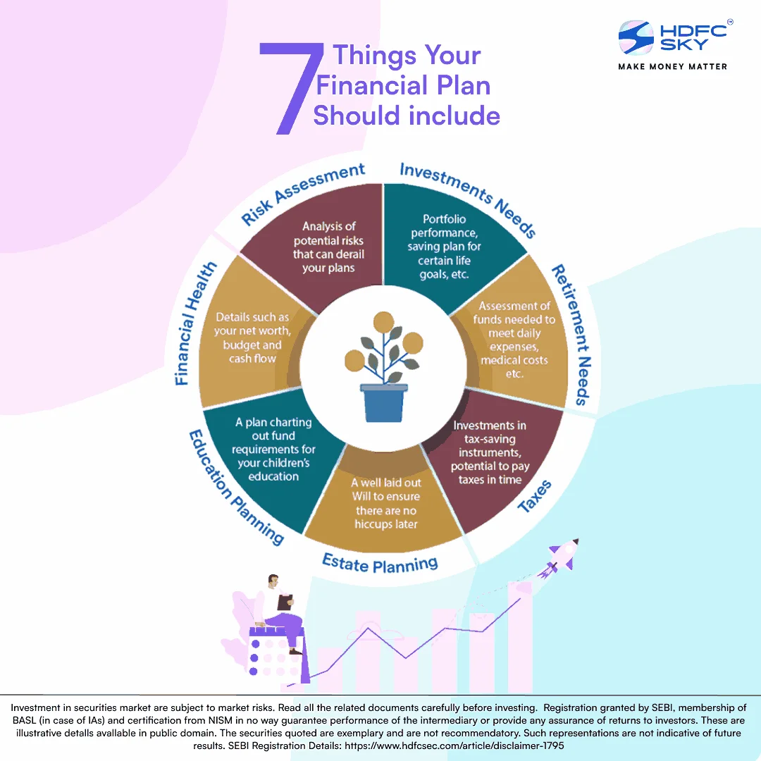 15.2 What you need to do before you begin making your financial plan _87_11zon