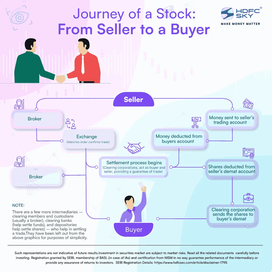 2.2 Stakeholders in a Market_12_11zon