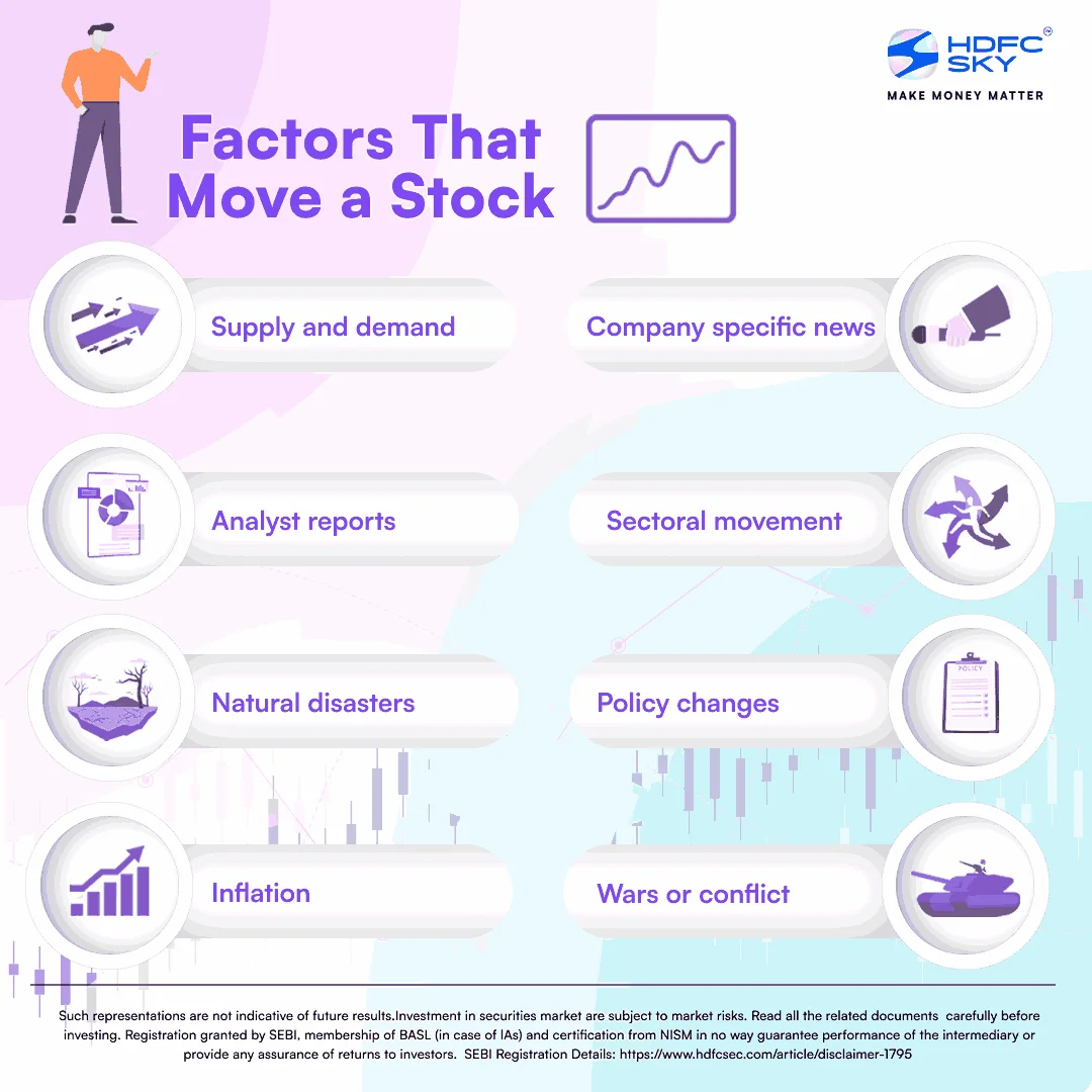 2.6 Factors that move a stock (1)_14_11zon