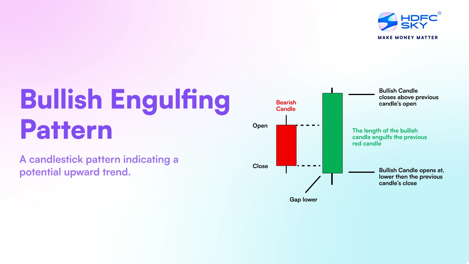 Bullish Engulfing Pattern How To Identify Bullish Engulfing Pattern