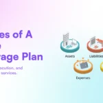 Features of a Simple Brokerage Plan