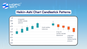 Heikin-Ashi Chart Candlestick Patterns-002