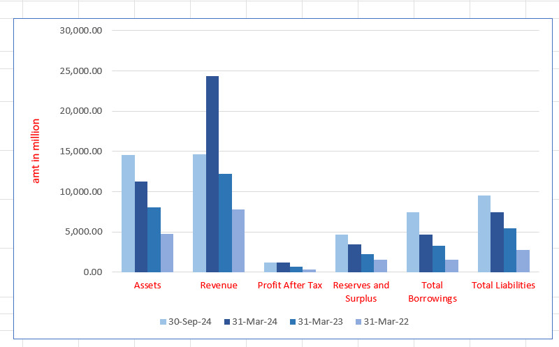 LCC Projects Limited