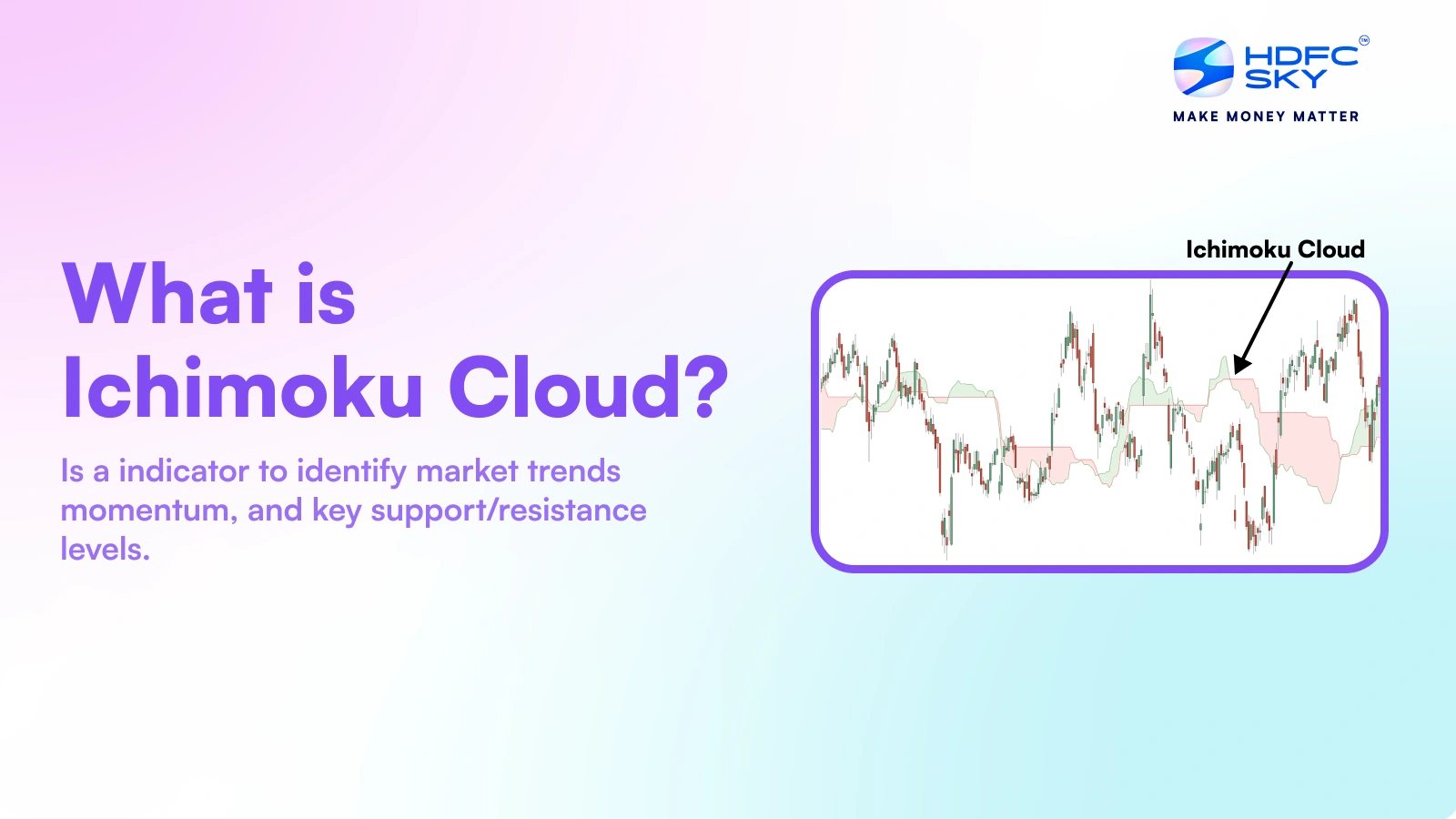 What is Ichimoku Cloud Strategy? Calculation & Trading Signals