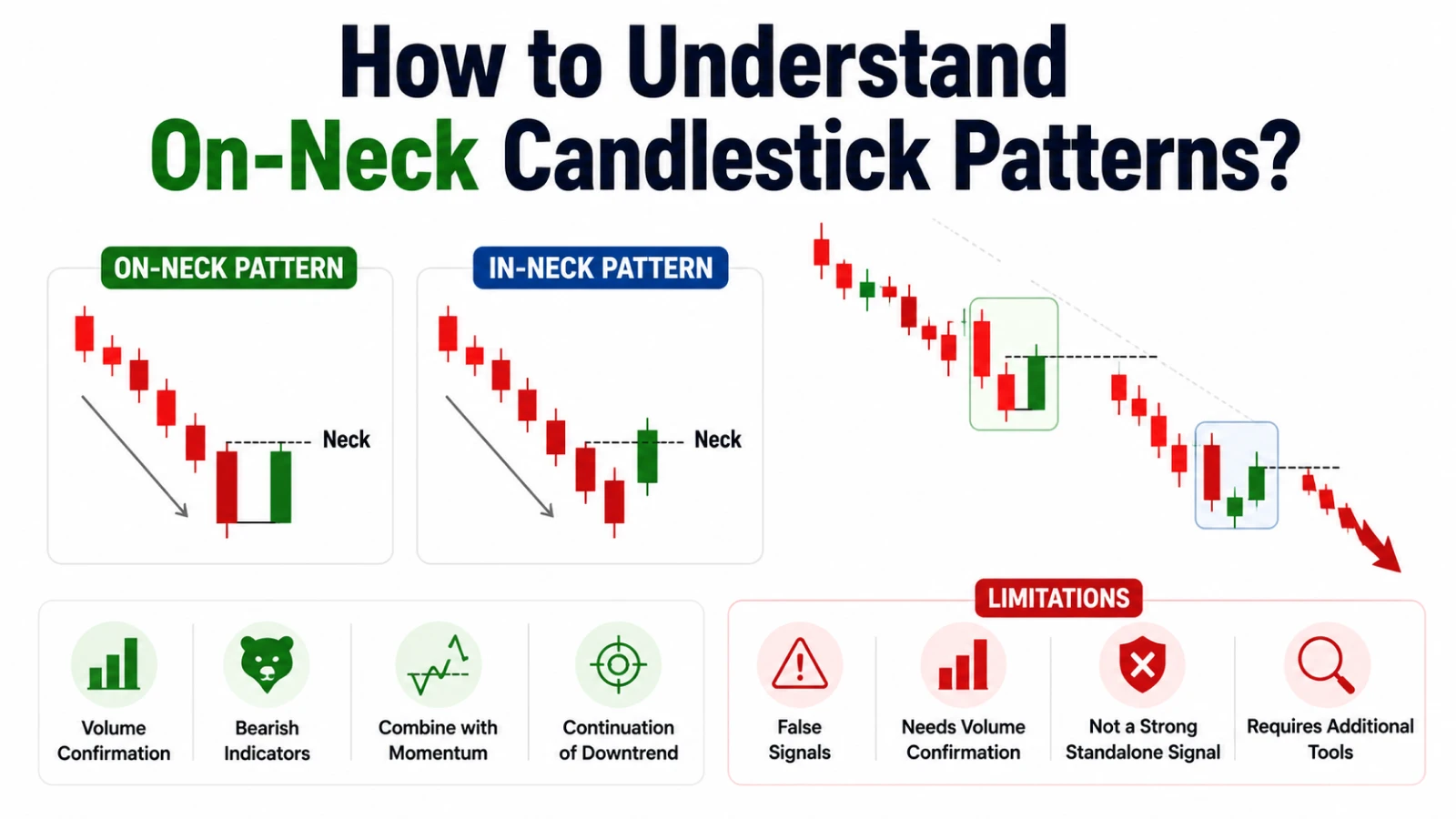 Inneck Candlestick Pattern On-Neck Candlestick Pattern: Meaning and Identification