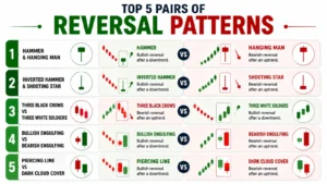 Candlestick Cross Reverse Reversal Candlestick Patterns: Know How Traders Use It?
