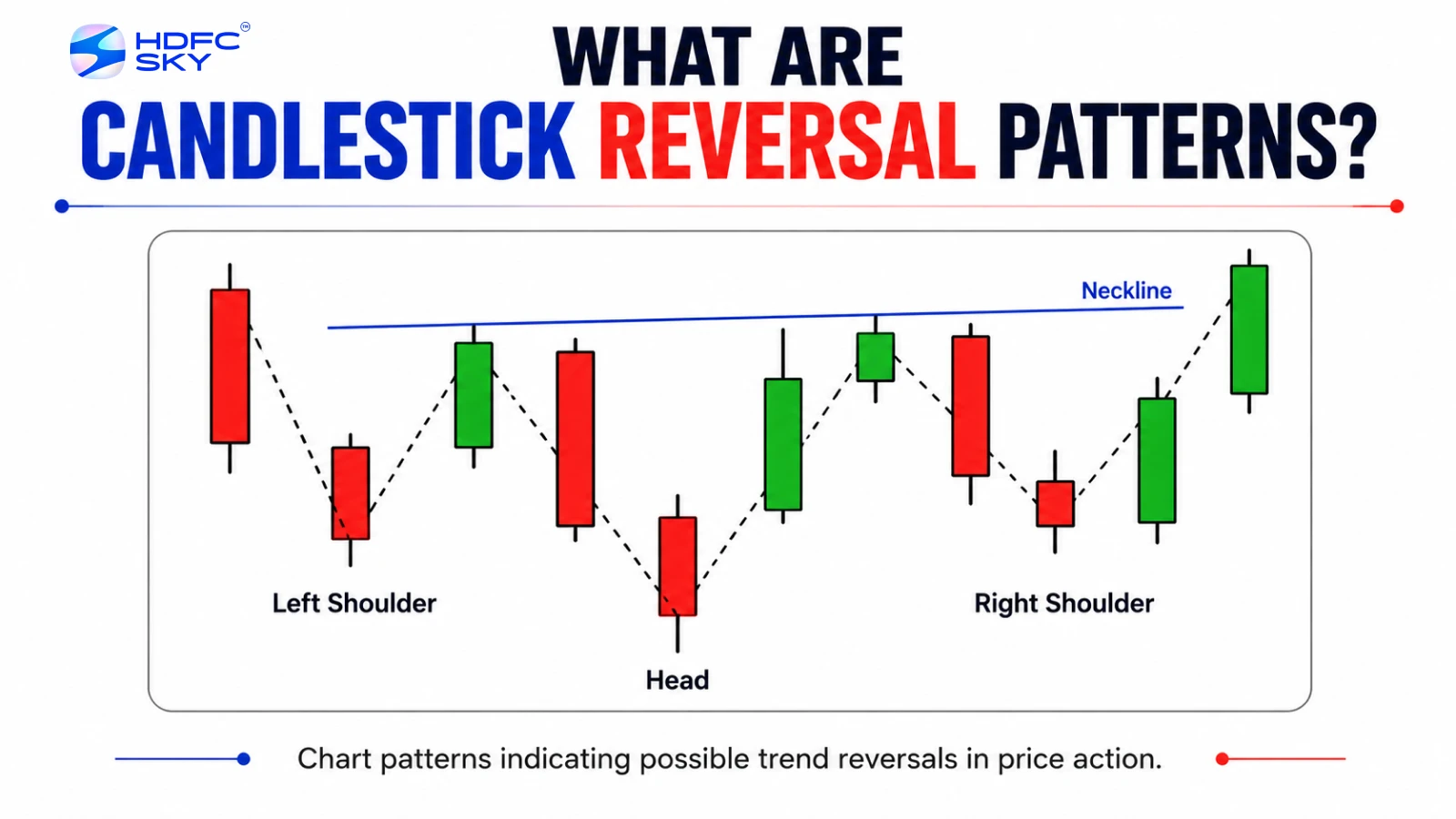 Candlestick Cross Reverse Reversal Candlestick Patterns: Know How Traders Use It?