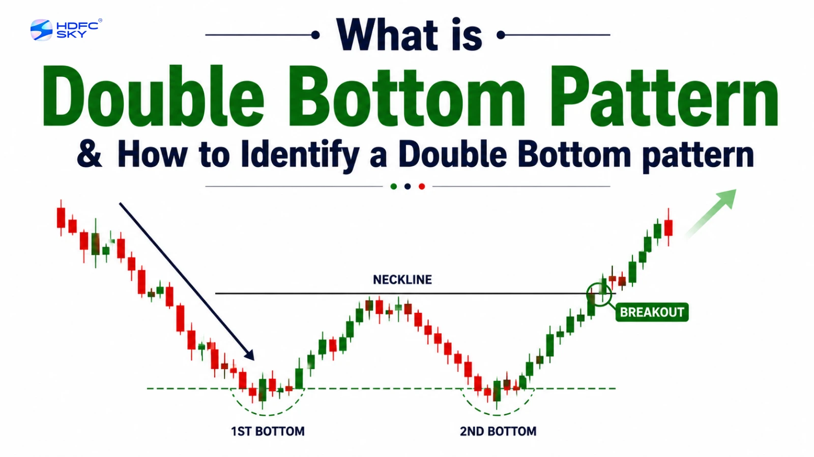 Double Bottom Pattern: How to trade the Double Bottom Pattern