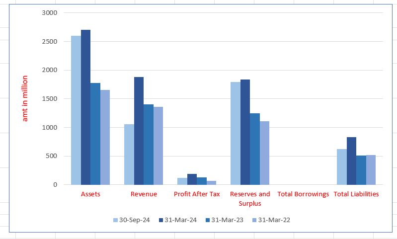 Advanced Systek Limited