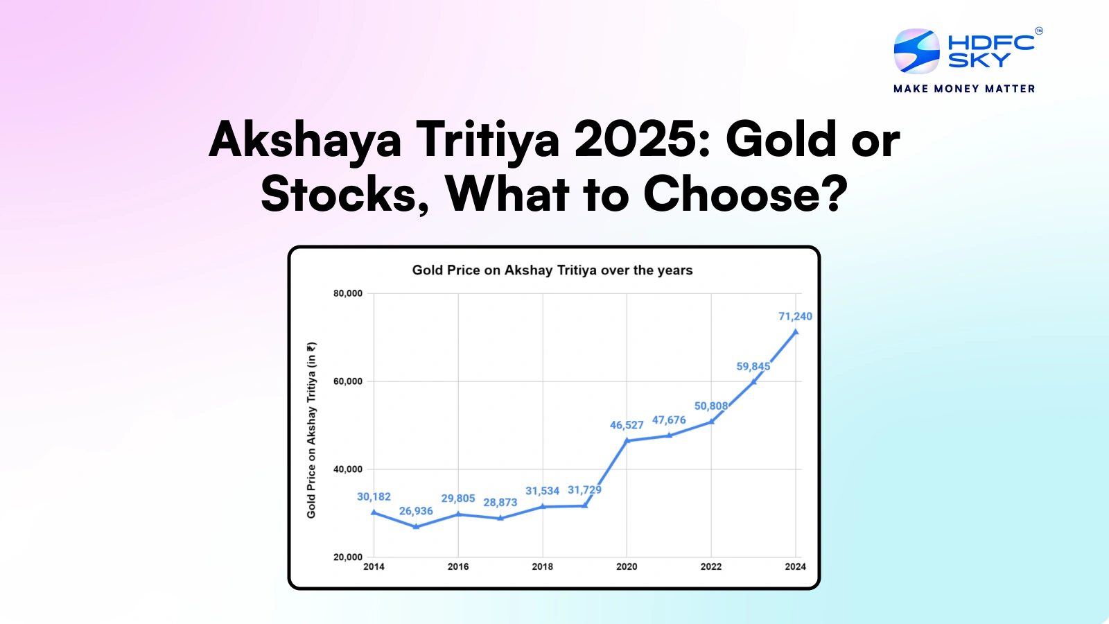 Akshaya Tritiya 2025: Gold or Stocks, What to Choose?