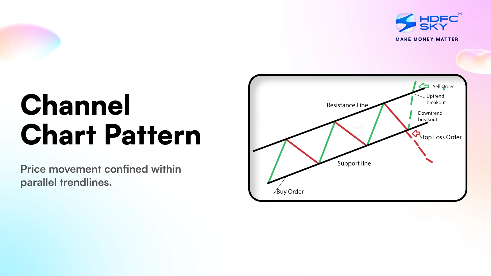 Channel Chart Pattern: Formation, Types & How to Trade