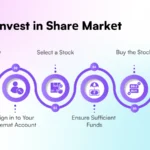 How to Invеst in Sharе Markеt?