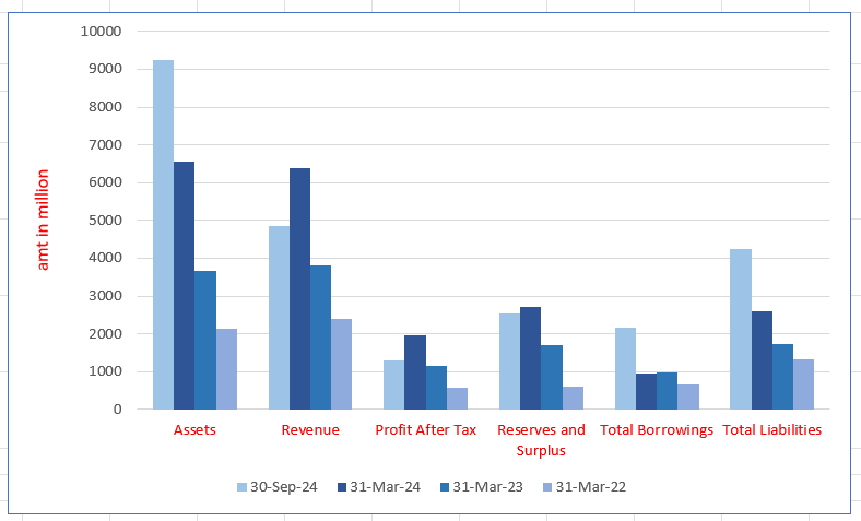 Innovatiview Limited